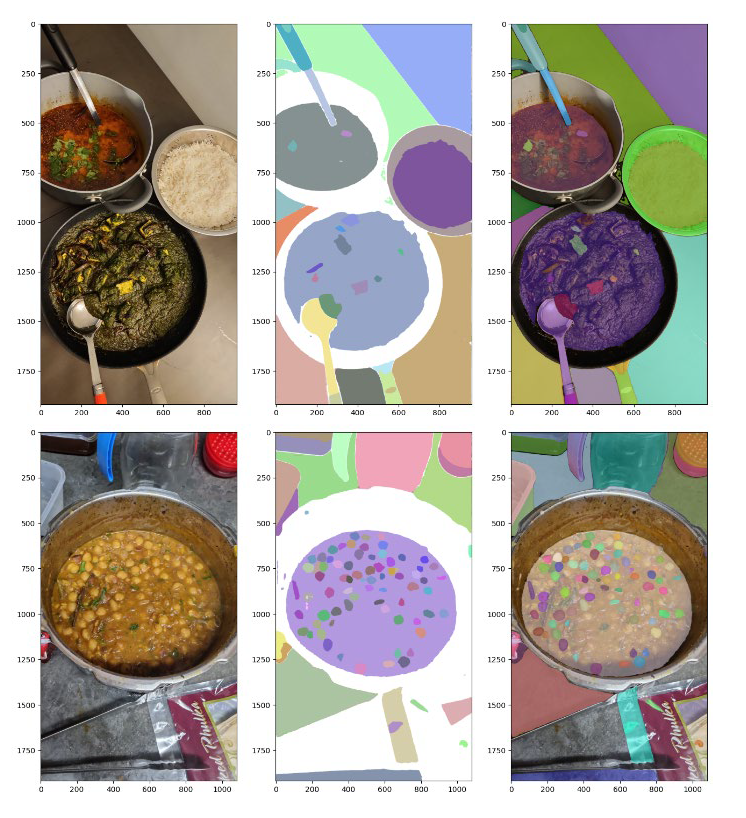 Semantic segmentation of food items